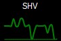SHV